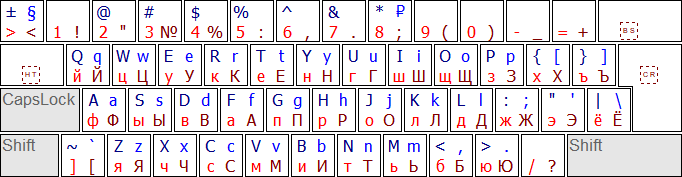 Russian (Magic Utilities) layout