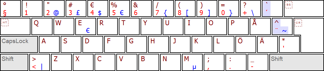 Magic Keyboard Layout - Magic Utilities